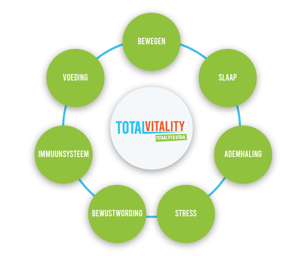 Total Vitality Cirkel